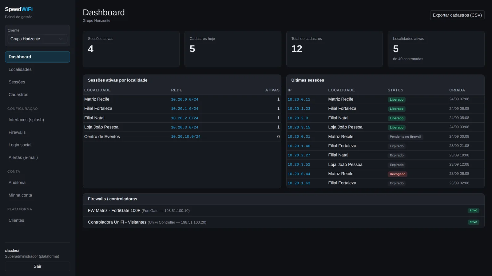 Dashboard do SpeedWifi com sessões ativas, cadastros e status dos firewalls